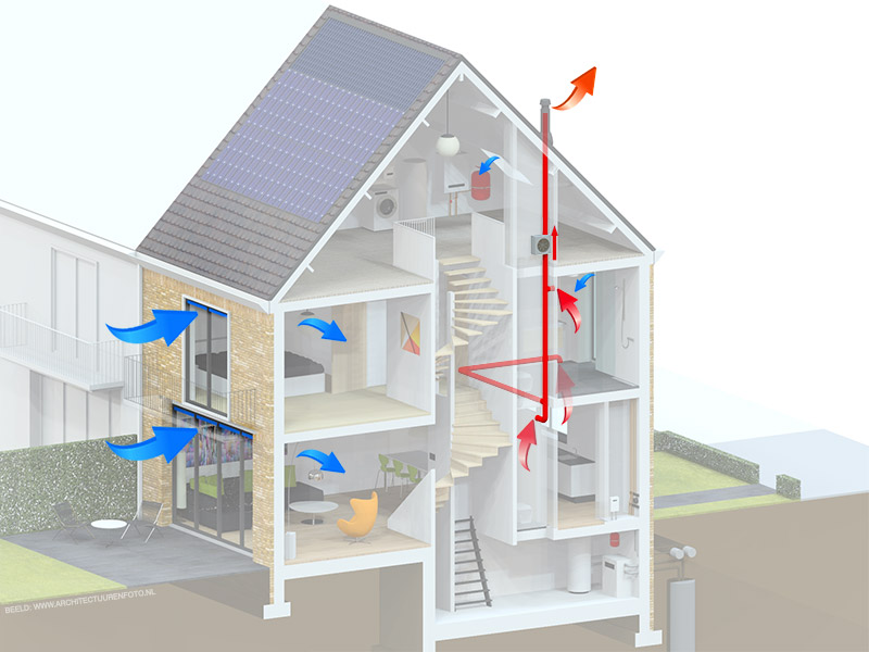 Haalbaarheid Prestigieus verloving Mechanische ventilatie - Bewust Nieuwbouw