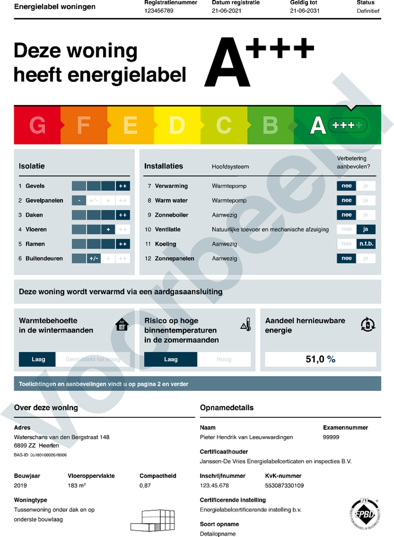 Wat Is Een Energielabel? - Bewust Nieuwbouw